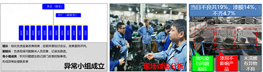 異常小組成立 異常小組成立