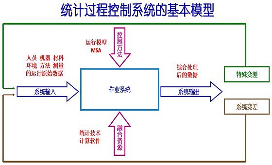 精益質(zhì)量管理咨詢