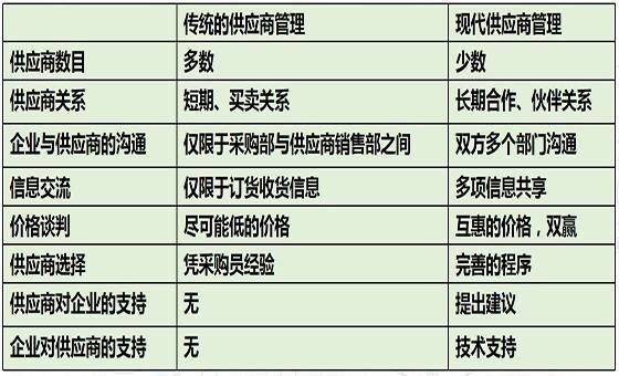 精益供應商管理咨詢