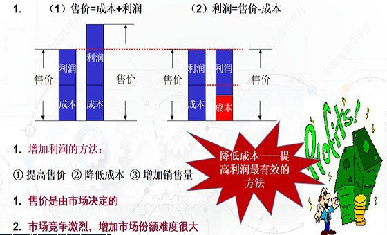 降本增效管理咨詢