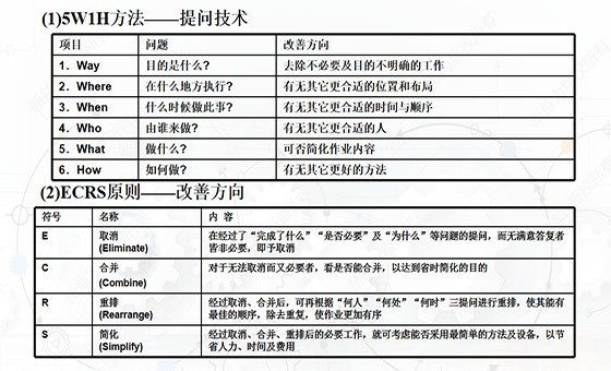降本增效管理咨詢