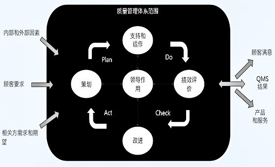 精益質(zhì)量管理咨詢