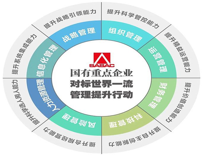 對(duì)標(biāo)管理咨詢