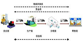精益供應商管理咨詢