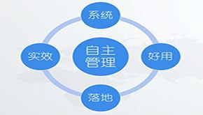 對(duì)標(biāo)管理咨詢