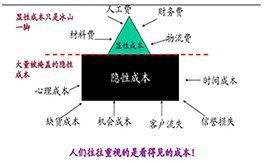 降本增效管理咨詢