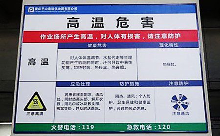 管理6S目視化設(shè)計(jì)