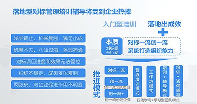 對(duì)標(biāo)管理咨詢