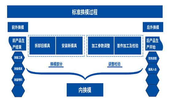 降本增效管理咨詢
