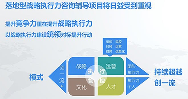 對(duì)標(biāo)管理咨詢