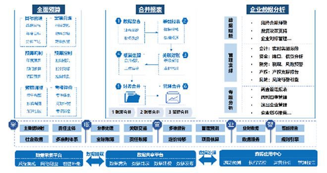 對(duì)標(biāo)管理咨詢