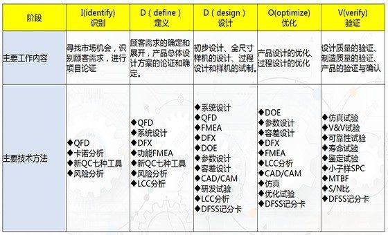 精益質(zhì)量管理咨詢