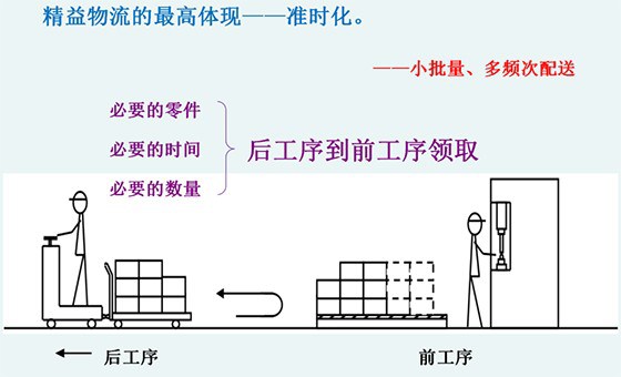  精益物流管理咨詢